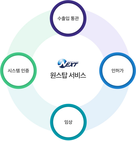 리스크 관리