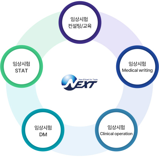 임상시험