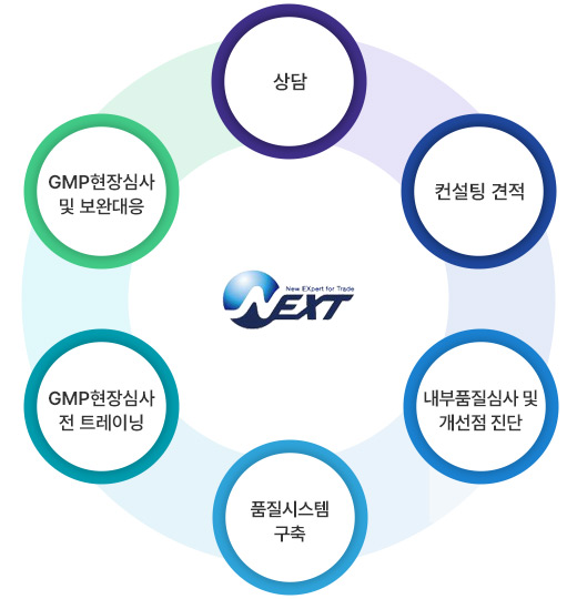품질시스템 인증